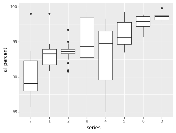 Boxplot image to recreate