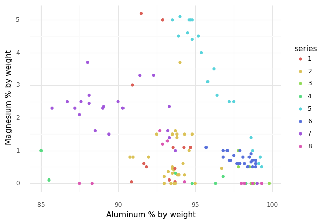 Scatterplot image to recreate