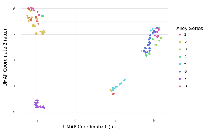 UMAP scatterplot image to recreate
