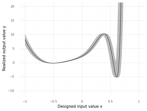 ../_images/0f1d2555714ebe88230591b7d596db6708794acb2beb2dbc3cc201447a99fd90.png