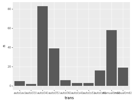 ../_images/d05-e-vis01-bar-charts-solution_12_0.png