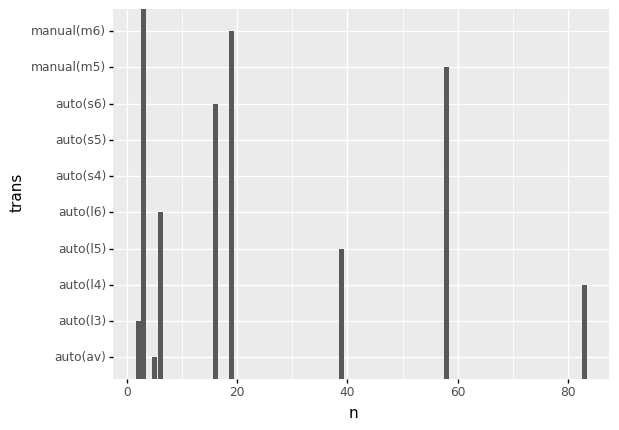 ../_images/d05-e-vis01-bar-charts-solution_16_0.png