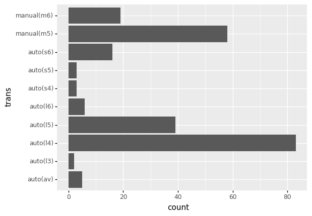 ../_images/d05-e-vis01-bar-charts-solution_19_0.png