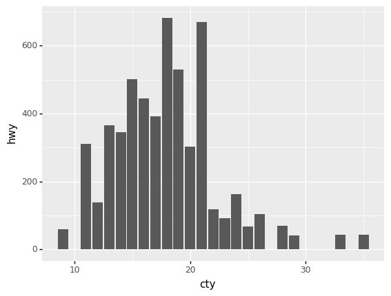 ../_images/d05-e-vis01-bar-charts-solution_22_0.png