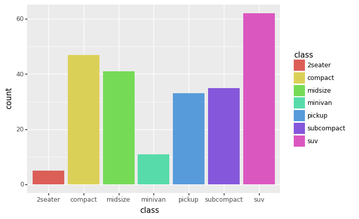 ../_images/d05-e-vis01-bar-charts-solution_33_0.png