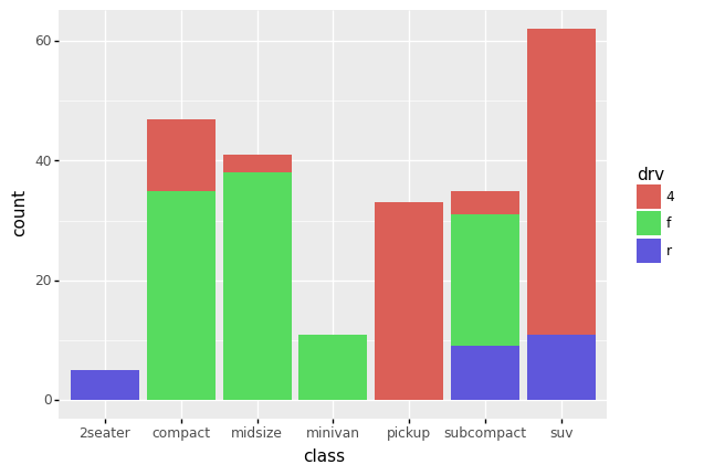 ../_images/d05-e-vis01-bar-charts-solution_35_0.png