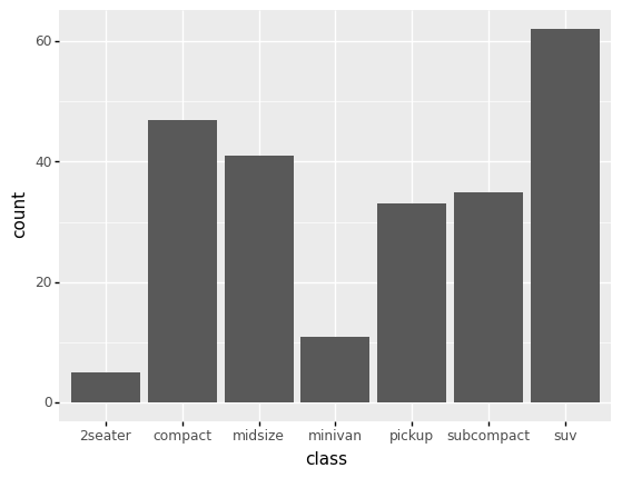 ../_images/d05-e-vis01-bar-charts-solution_6_0.png