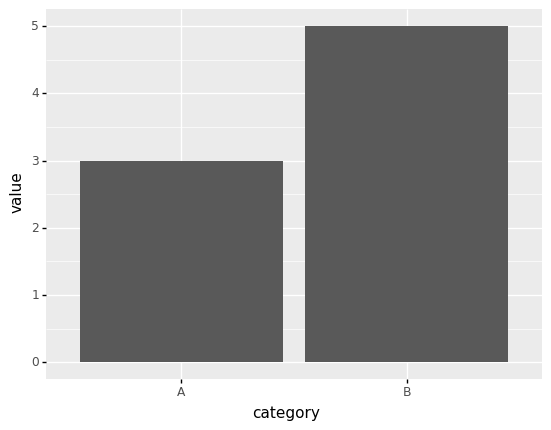 ../_images/d05-e-vis01-bar-charts-solution_9_0.png