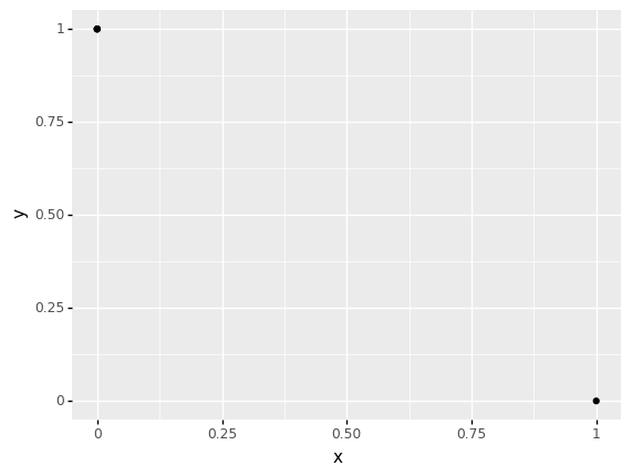 ../_images/d09-e-vis03-scatterplot-solution_13_0.png