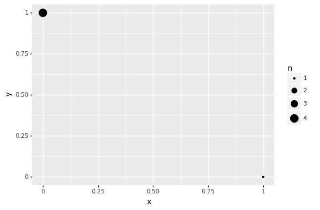 ../_images/d09-e-vis03-scatterplot-solution_15_0.png