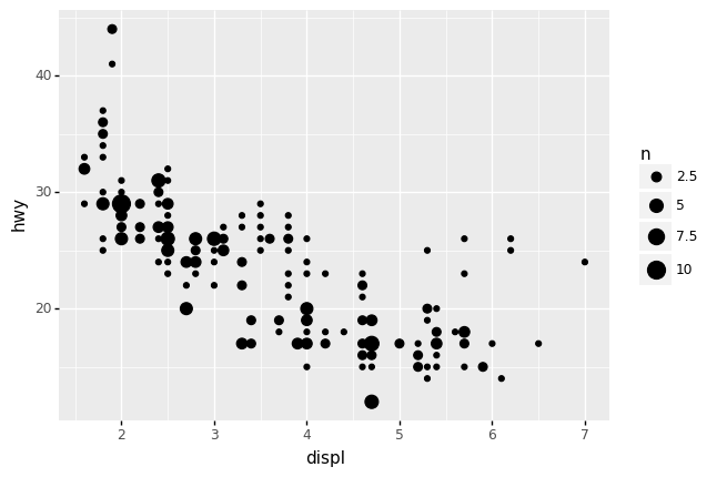 ../_images/d09-e-vis03-scatterplot-solution_17_0.png