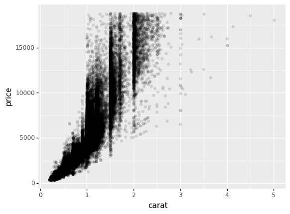 ../_images/d09-e-vis03-scatterplot-solution_21_0.png