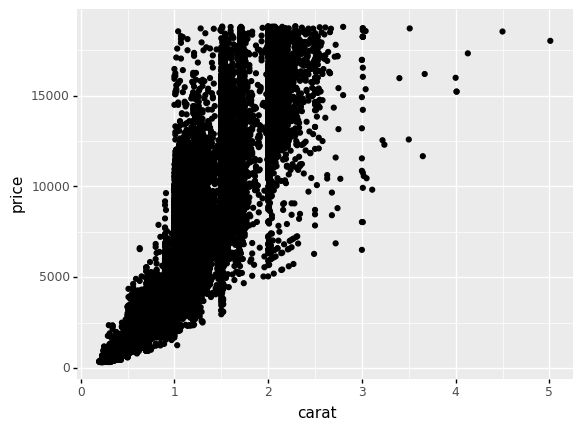 ../_images/d09-e-vis03-scatterplot-solution_26_0.png