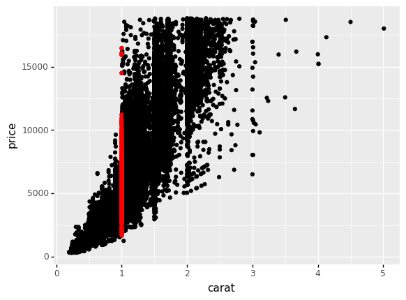 ../_images/d09-e-vis03-scatterplot-solution_28_0.png