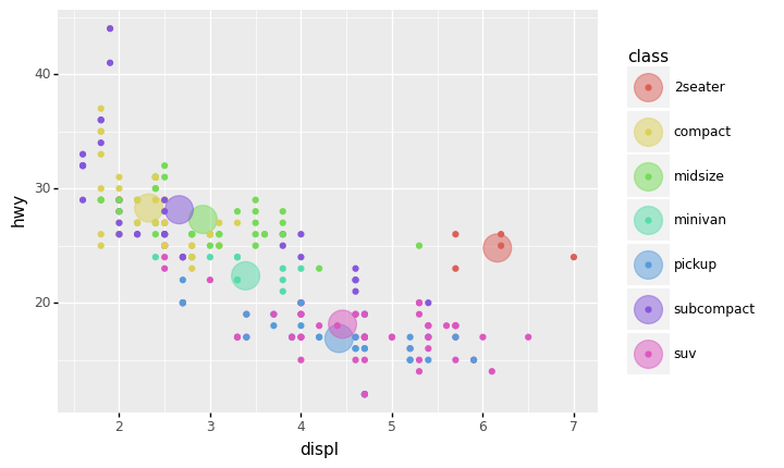 ../_images/d09-e-vis03-scatterplot-solution_30_0.png