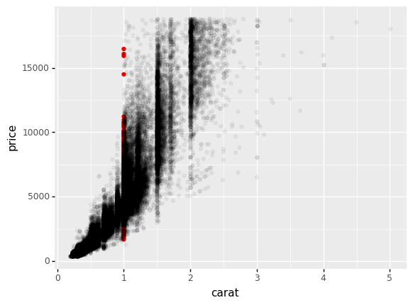 ../_images/d09-e-vis03-scatterplot-solution_35_0.png