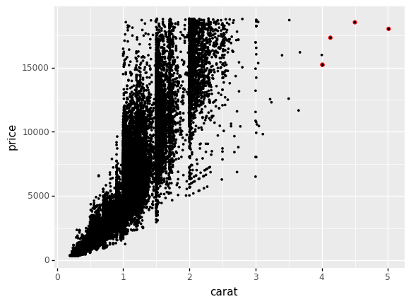 ../_images/d09-e-vis03-scatterplot-solution_37_0.png