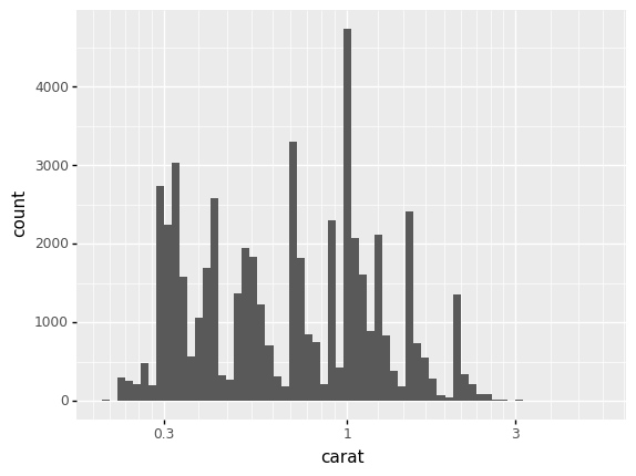 ../_images/d09-e-vis03-scatterplot-solution_40_1.png