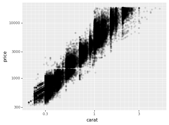 ../_images/d09-e-vis03-scatterplot-solution_43_0.png