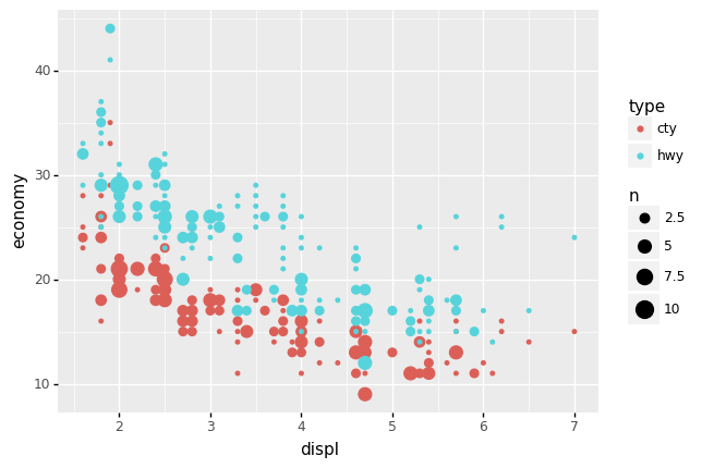 ../_images/d09-e-vis03-scatterplot-solution_46_0.png