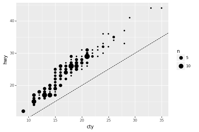 ../_images/d09-e-vis03-scatterplot-solution_49_0.png