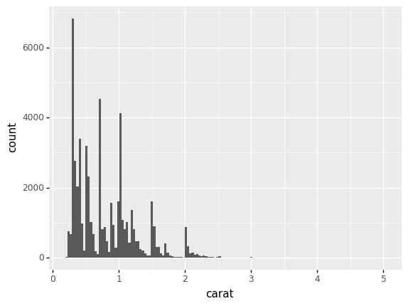 ../_images/d09-e-vis03-scatterplot-solution_7_1.png