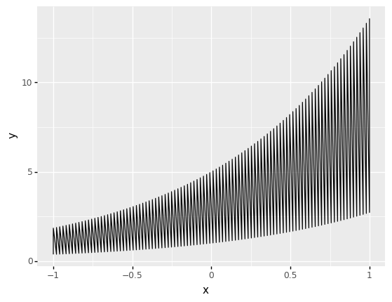 ../_images/d13-e-vis04-lines-solution_17_0.png