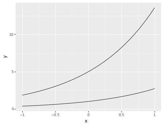 ../_images/d13-e-vis04-lines-solution_20_0.png