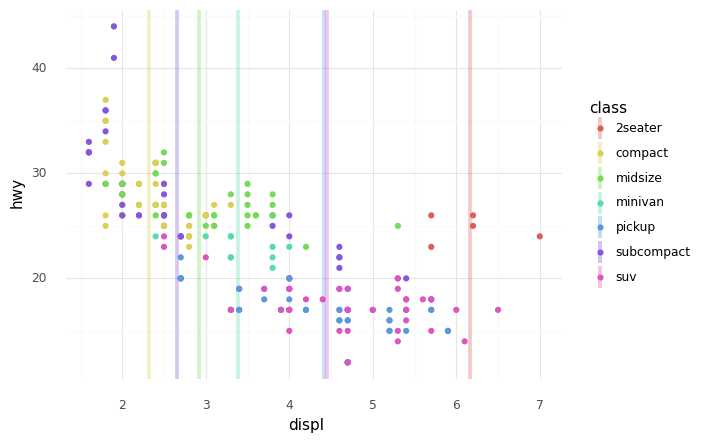 ../_images/d13-e-vis04-lines-solution_33_0.png